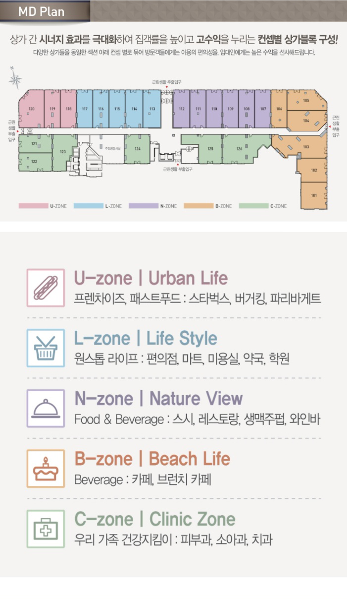 상가안내